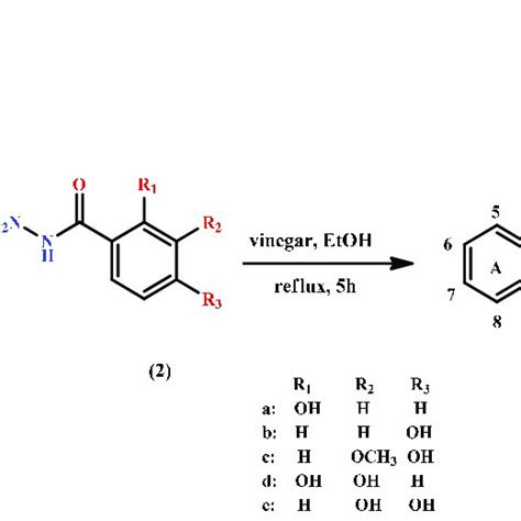 Scheme 1 Synthesis Of Coumarin Hydroxybenzohydrazide Derivatives Download Scientific Diagram