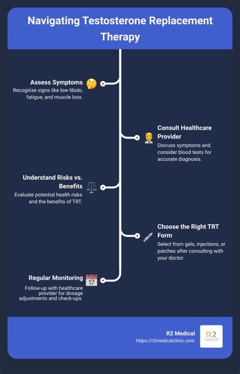 The Definitive Guide To Safe Testosterone Replacement Therapy R2