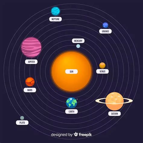 Spiritual Meanings Of Planetary Alignment And Spiritual