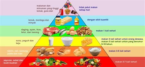 Cara Meningkatkan Metabolisme Turunkan Berat Badan Dengan Mudah