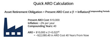 What Is An Asset Retirement Obligation Aro Ca Ambition