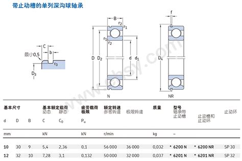 斯凯孚skf 深沟球轴承，铜保持架，6332 Mc4vq658【多少钱 规格参数 图片 采购】 西域