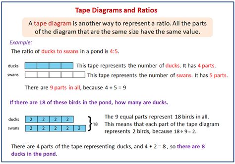 Tape Diagram Ratios Worksheets