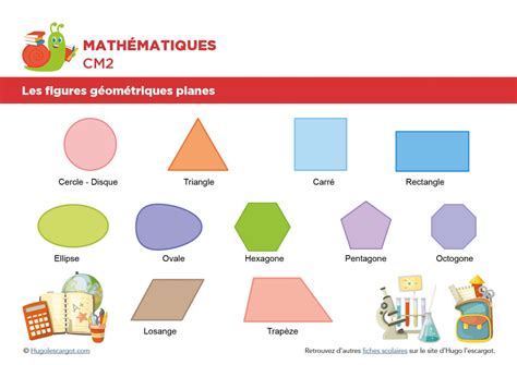 Les Formes Géométriques