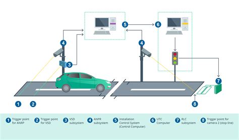 Smart Mobility Solutions Solving Challenges For Smart Cities