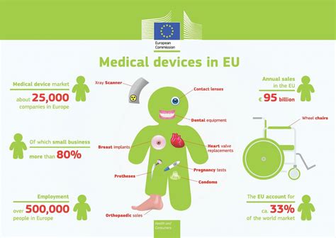 Medizinprodukte in Europa Marktvolumen
