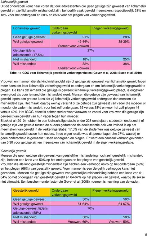 Gezinsgeweld Van Generatie Op Generatie Intergenerationele Overdracht