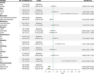 Frontiers Association Between Physical Activity And Mild Cognitive