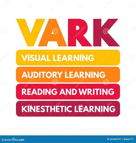 Vark Learning Styles Model Was Designed To Help Students And Others