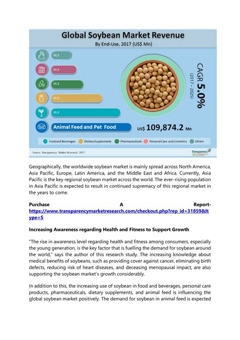 PPT - Soybean Market Latest Trends and Regional Growth Forecast by ...