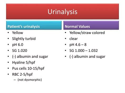 Urinalysis And Urinary System