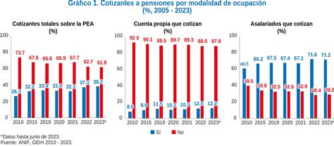 ¿cómo Lograr La Mejor Reforma Pensional Lo Que El Congreso Y Los