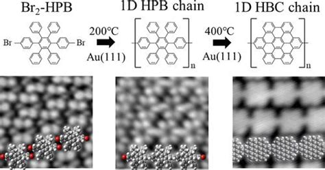 一维纳米石墨烯链的两步表面合成 The Journal of Physical Chemistry C X MOL