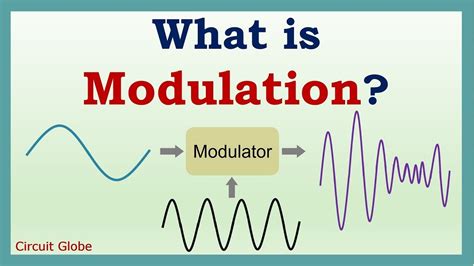 What Is Modulation Need Of Modulation And Explanation Of Types Of