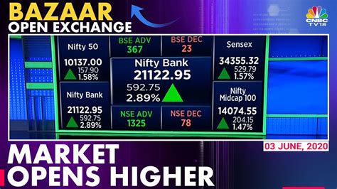 Opening Bell Sensex Up Over 500 Points And Nifty Reclaims 10 000