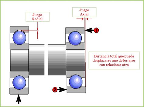 Bearings Occidente C A Conceptos Básicos