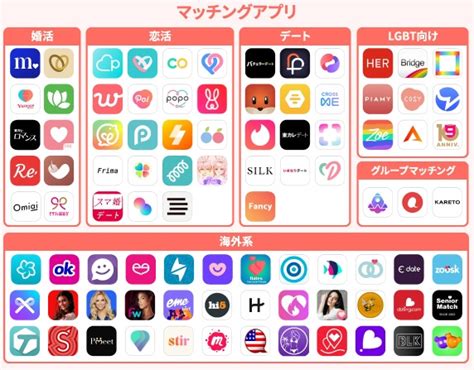 マッチングアプリのカオスマップ【オンライン出会いサービスの種類一覧】 マッチlife