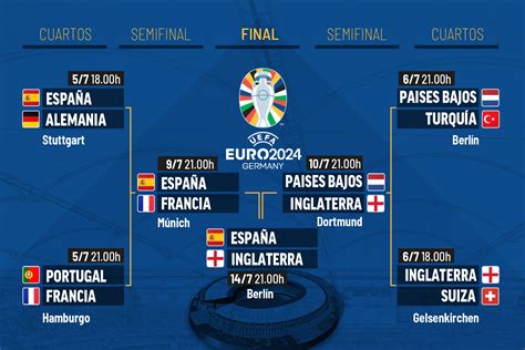 Calendario Completo De La Eurocopa 2024 Fechas Horarios Y Partidos🦀