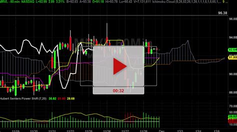 MRVL Stock Hourly Chart Analysis Part 3 Hubert Senters