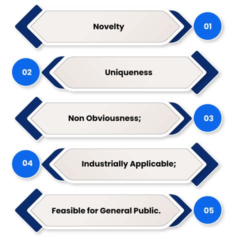 Indian Patent Search