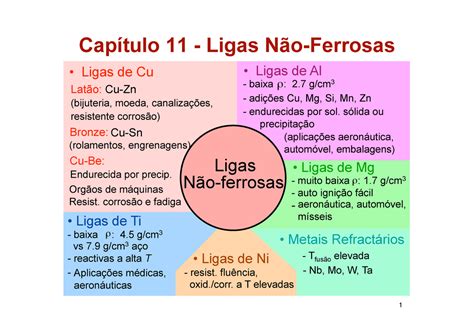 Ligas Nao Ferrosas Material Estudo Cap Tulo Ligas N O