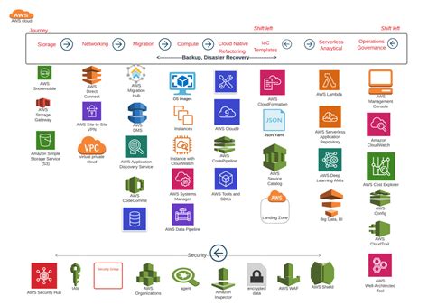 The Journey And Its Benefits Trilogix Cloud