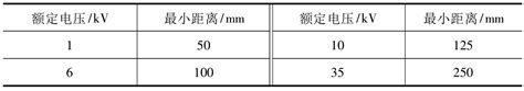 Pd6 4 1 电缆终端头和接头的制作规定 配电工程 图片