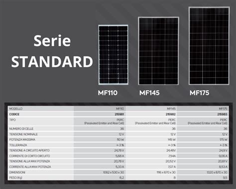 Nuovi Moduli Fotovoltaici Cbe Con Celle Perc Ad Alta Efficienza Per