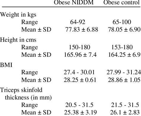 Anthropometric Parameters Of The Subjects Download Table