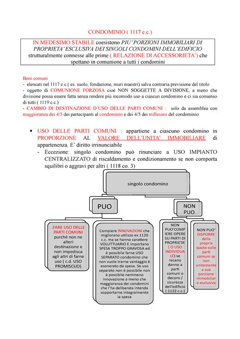 Condominio Mio Schema Condominio C In Medesimo Stabile