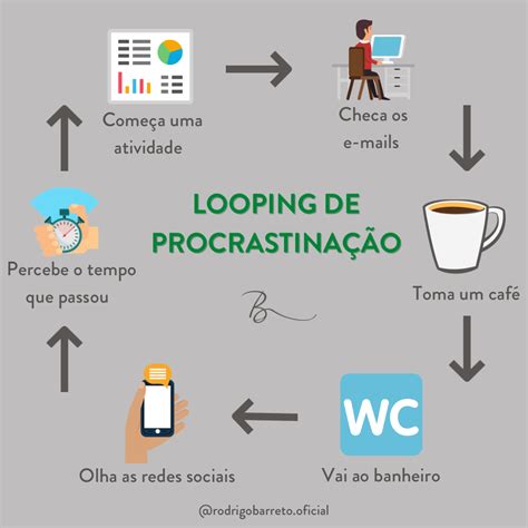 O Que é Procrastinar Como Evitar Em Meio A Distrações Cotidianas