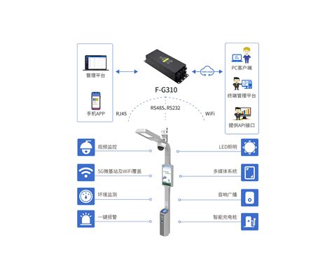 5g智慧灯杆网关多功能智慧灯杆网关一体化智慧路灯网关边缘计算灯杆网关厦门四信