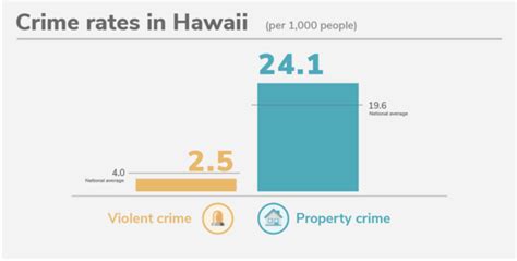 Is Honolulu Safe Crime Rates The Bad And Good Areas