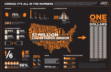 How to Reach the Hispanic Market: A Series: Reaching Hispanic Youth