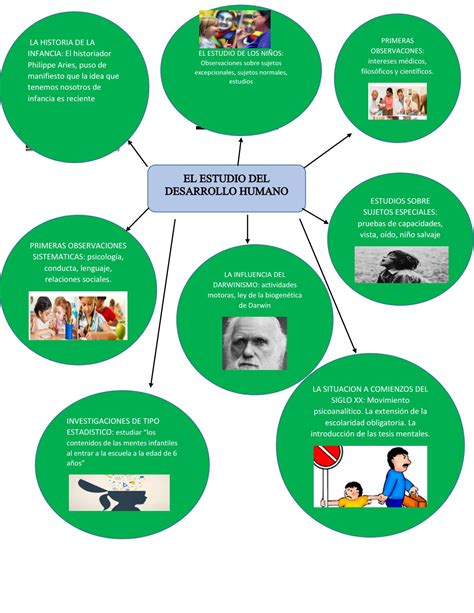 Mapa Conceptual Psicologia Del Aprendizaje