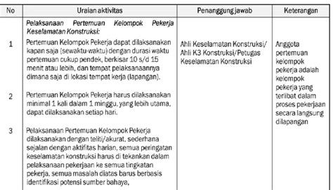 Format Penilaian Rencana Keselamatan Konstruksi Rkk Rkk Yang Telah