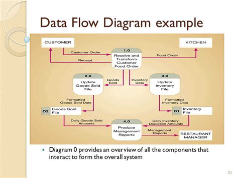 A Detailed Walkthrough Of A Data Flow Diagram Example