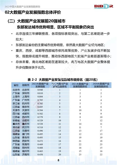 《中国大数据产业发展指数报告（2022版）》全文发布（附报告下载方式） 北京大数据研究院