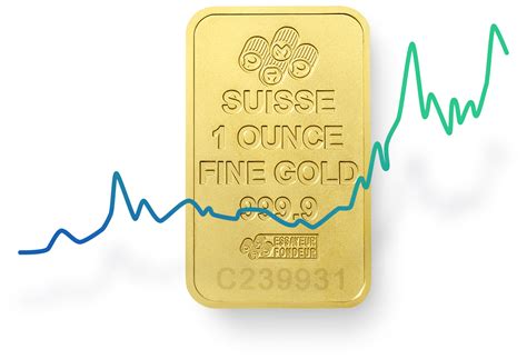 Come Investire In Oro Fisico Tutto Quello Che Cè Da Sapere Gold Avenue