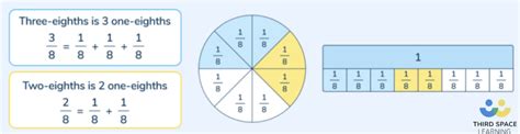 Subtracting Fractions Step By Step Guide