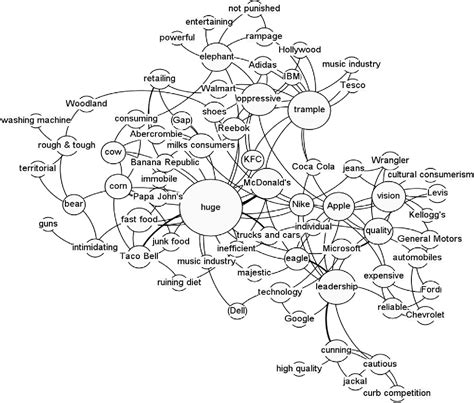 Figure 1 From Consumer Metaphoria Uncovering The Automaticity Of