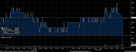 Investor Asing Net Sell Rp870 M Saham TLKM Paling Banyak Diobral Market