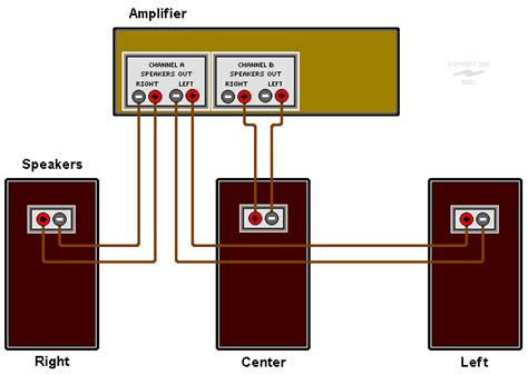 Basic Home Speaker Wiring Diagram Database