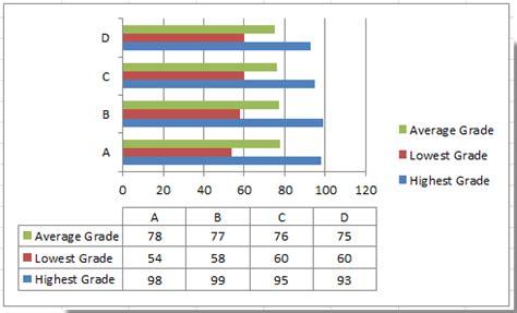 How to show/add data table in chart in Excel?