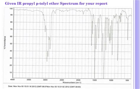 Solved Given Ir Propyl P Tolyl Ether Spectrum For Your Chegg