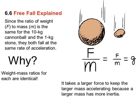 Free Fall Air Resistance Formula, Force Examples Video, 44% OFF