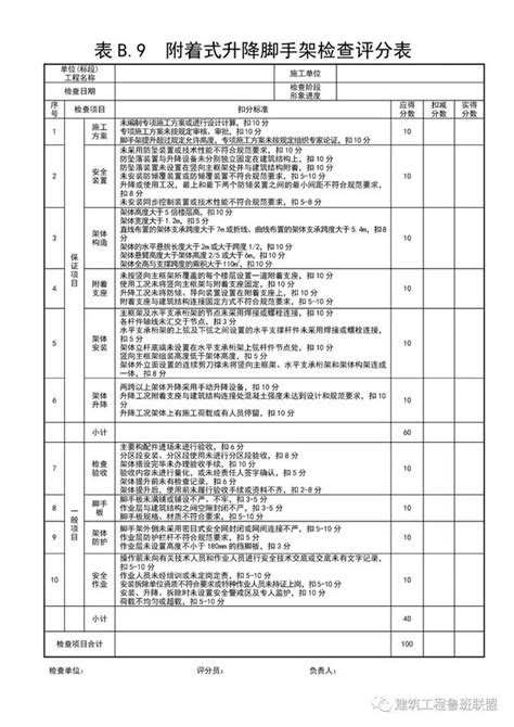 全套《建築施工安全檢查評分匯總表》，工地必備！ 每日頭條