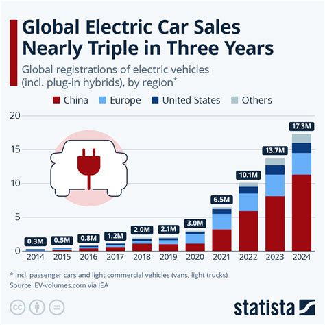 Most Car Sales In The World 2021 At Sarah Schaeffer Blog