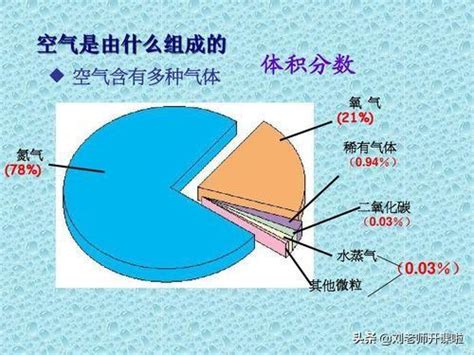 熬夜整理的超詳細九年級化學空氣相關所有知識，快幫孩子收藏起來 每日頭條