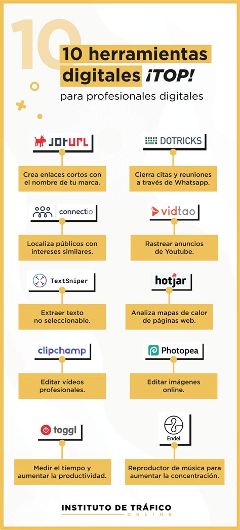 10 Herramientas Digitales Para Aumentar La Productividad Diaria Pam Riset